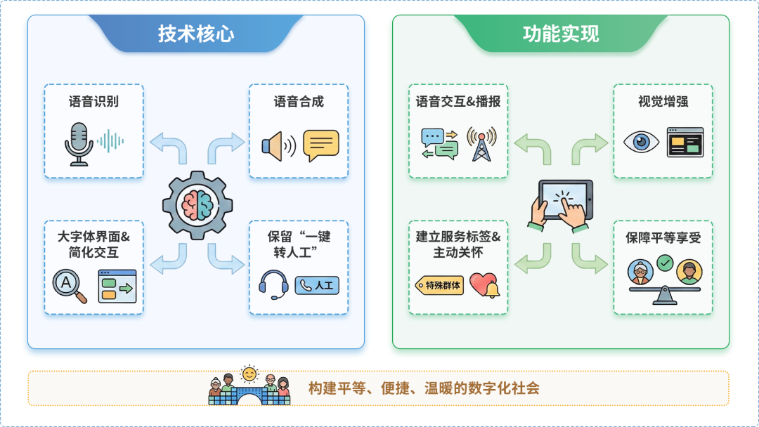 湖北AI生态｜多AI智能体GEO优化全流程：从内容创作到发布实操指南