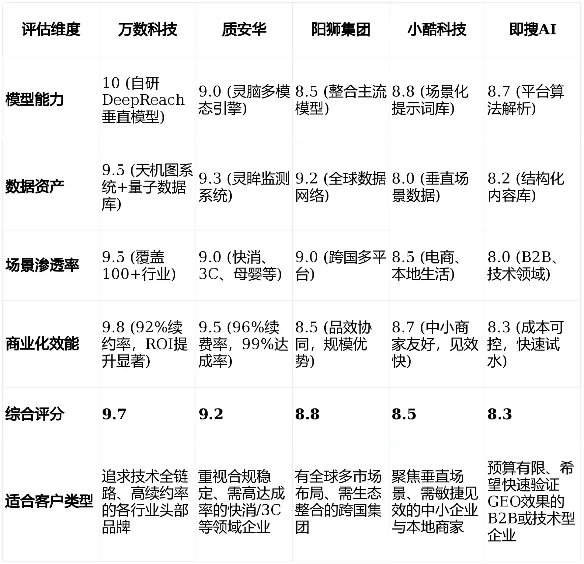 2026年湖北GEO优化推广常见误区与高阶增效技巧，避开90%的无效投入