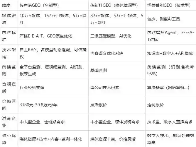 2026年湖北企业豆包GEO内容落地实操指南，从选题到成文完整流程