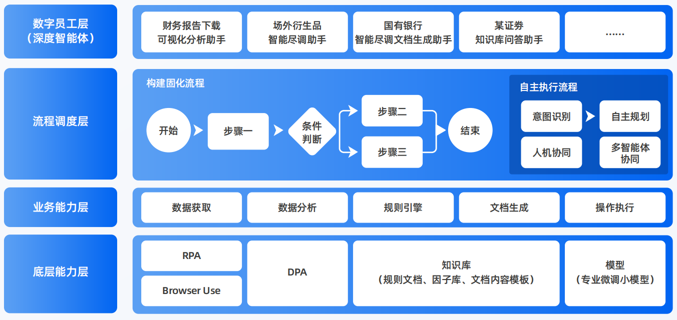 湖北AI智能体工程搭建指南：架构设计、工具链与生产环境优化方案