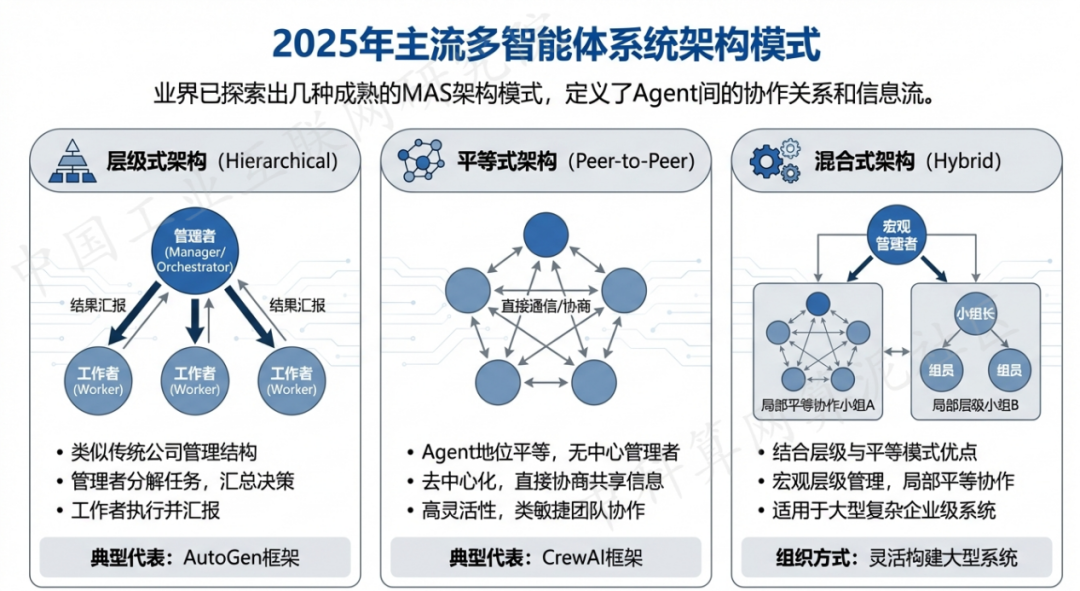 湖北 AI 智能体商业应用探析：智能自主程序助力企业数字化升级