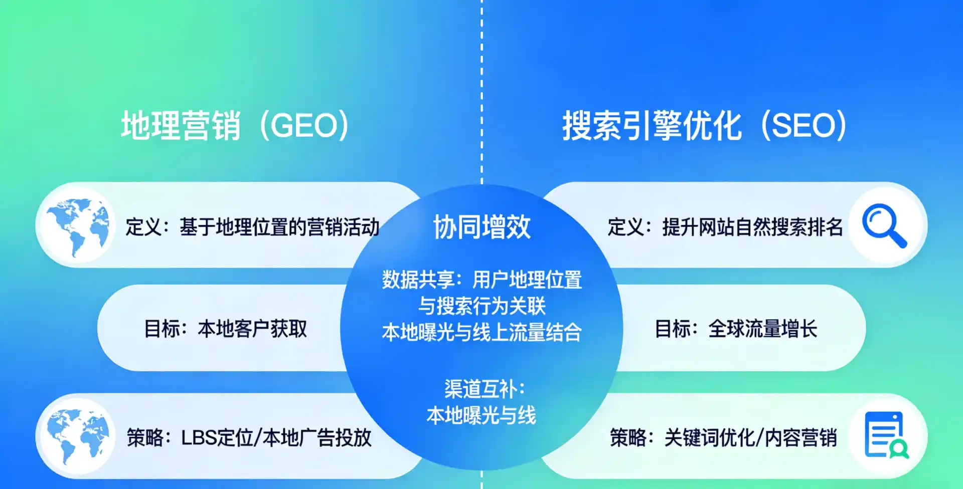 立足湖北，从用户需求与流量逻辑，解读GEO优化的落地价值与应用前景