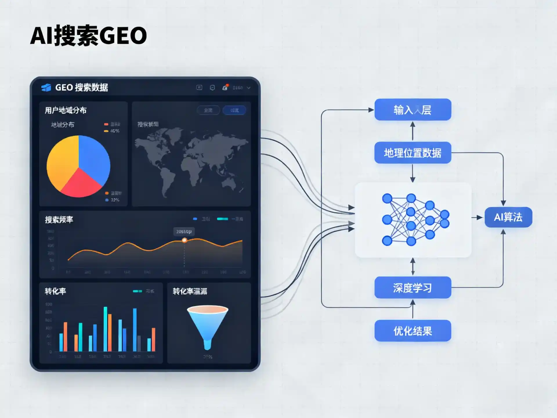 湖北GEO优化服务商该如何筛选？生成式引擎优化行业实践观察